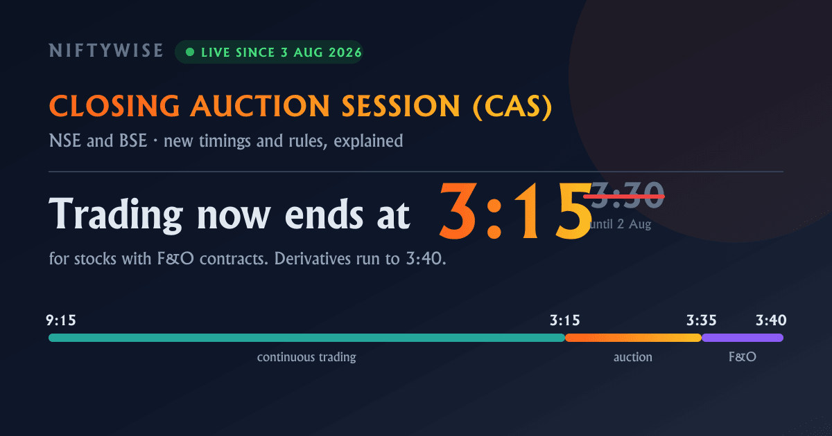 Closing Auction Session (CAS): NSE Timings and Rules Explained