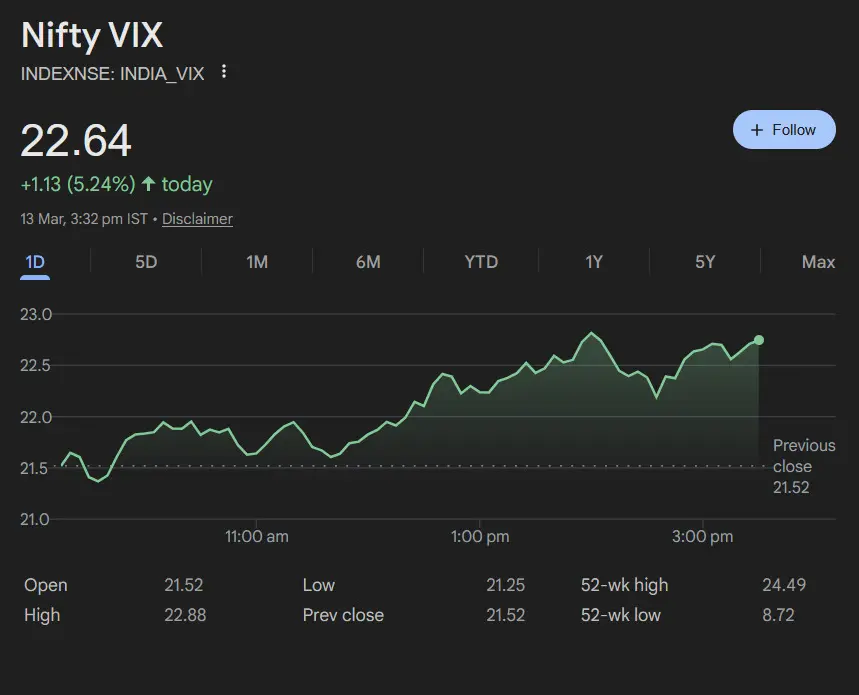What Is India VIX and Why It Changes Your Option Premiums